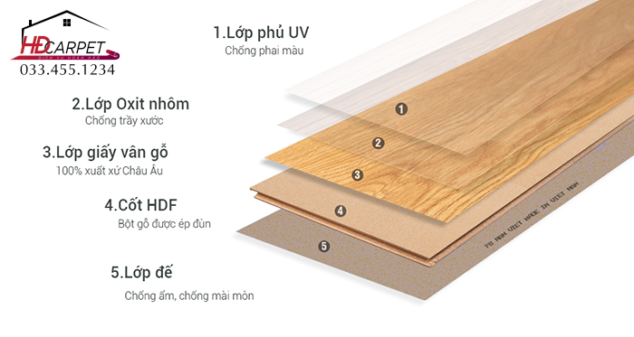 Cấu tạo sàn nhựa vân gỗ Bắc Ninh